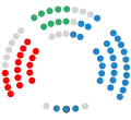 1995-1999