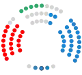 1999-2003