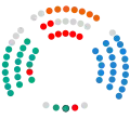 2015-2019