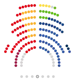 Parlamento de Cataluña  42   PSC-Units  35   Cat-Junts+  20   ERC  15   PP Catalán  11   Vox  6   Comuns Sumar  4   CUP-DT  3   Aliança Catalana