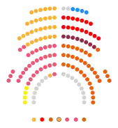 2018-2020