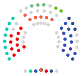 Parlamento de Navarra   15   Unión del Pueblo Navarro  11   PSN-PSOE  9   Euskal Herria Bildu  7   Geroa Bai  3   Contigo Navarra  3   PP de Navarra  2   Vox