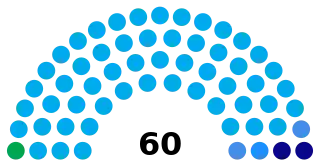 Composición de la Asamblea Legislativa de El Salvador 2024-2027.svg