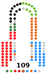 2020-2022