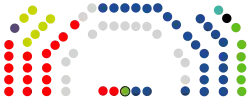 Parlamento de las Islas Baleares  25   PPIB  18   PSIB  7   Vox  4   Més per Mallorca  2   Més per Menorca  1   Unidas Podemos  1   Sa Unió  1   No adscritos