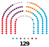 2015-2019