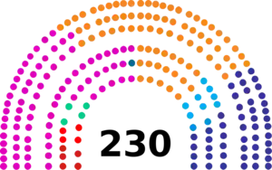 Composition of the Portuguese Republic Assembly March 2024.png