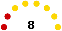 Elecciones municipales de Guayaquil de 1996