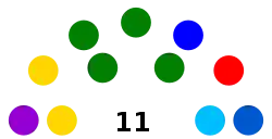 Concejo_Municipal_de_San_Jose_2020-2024.svg