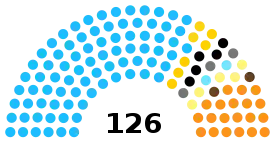 Conformación Asamblea Nacional de la Persona Joven.svg