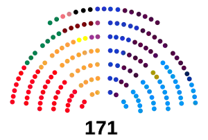 Congresistas colombianos 2018-2022