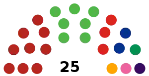 CongresoQroo2022.svg