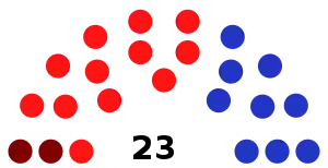 Elecciones legislativas de Costa Rica de 1946
