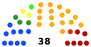 Elecciones estatales de Jalisco de 2018