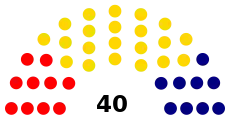 Congreso Nacional de Chile elección 1811.svg