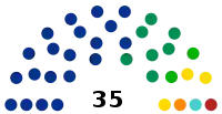 Elecciones estatales de Guanajuato de 2015