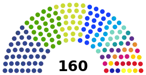 Elecciones legislativas de Guatemala de 2023