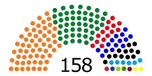 Elecciones generales de Guatemala de 2011