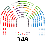 Congreso de los Diputados de la XIV legislatura de España.svg