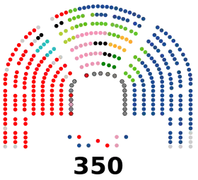 Congreso de los Diputados de la XV Legislatura de España.svg