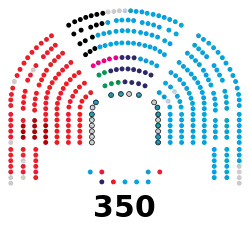 Congreso de los Diputados de la X legislatura de España.svg