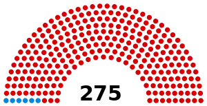 Elecciones generales del Imperio otomano de 1912