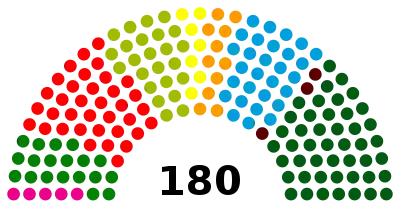 Elecciones cantonales de Zürich de 2023