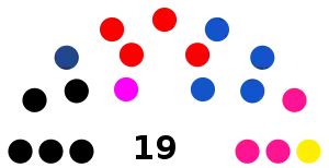 Elecciones regionales de Huánuco de 2018