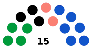 Elecciones regionales de San Martín de 2018