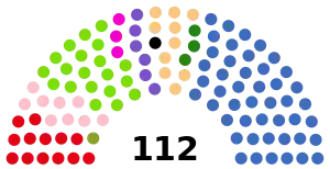 Elecciones parlamentarias de Lituania de 1920