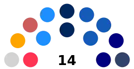 Core Tarapacá 2023 - 2025.svg