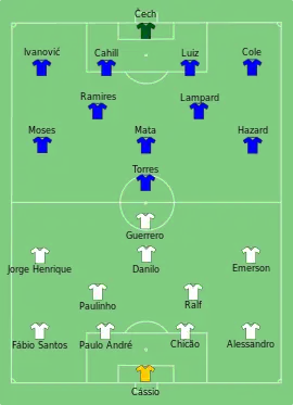 Alineación inicial