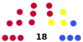 Corona de Castilla Cortes 1521.svg