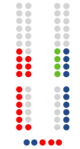 Cortes de Castilla-La Mancha  17   PSCM-PSOE  12   PP-CLM  4   Vox