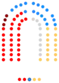 1991-1993