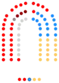 1993-1995