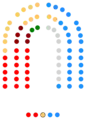 1995-1999