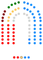 2011-2015