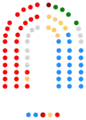 2007-2011