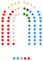 1999-2003