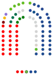 Cortes de Aragón  28   PP de Aragón  23   PSOE-Aragón  7   Vox  3   Chunta Aragonesista  3   Aragón Existe  1   Podemos-AV  1   IU Aragón  1   PAR