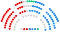 1991-1995