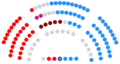 1995-1999