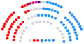 1999-2003