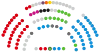 Cortes de Castilla y León  31   PP de Castilla y León  28   PSOE de Castilla y León  13   Vox  3   Unión del Pueblo Leonés  3   Soria ¡Ya!  1   Unidas Podemos  1   Ciudadanos  1   Por Ávila
