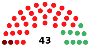 Elecciones generales de Costa Rica de 1936
