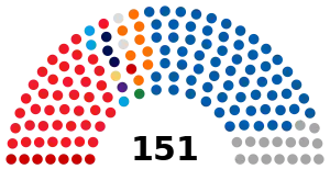 Elecciones parlamentarias de Croacia de 2020