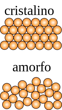 Top, schematic of a crystalline solid showing circular particles in a regular hexagonal lattice. Bottom, schematic of an amorphous solid showing circular particles in a disordered arrangement.