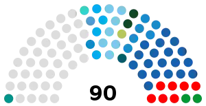 Current Legislative Council of Hong Kong seat composition by party.svg