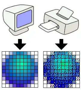 Una imagen de 10×10 pixeles de una pantalla de ordenador necesita más de 10×10 puntos impresos para ser reproducido con fidelidad, debido a las limitaciones de tinta de las impresoras